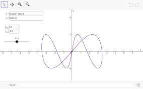 Parametric Equation Plotter – Geogebra