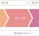 ODMとは | 化粧品ODM／OEMメーカー 日本色材工業研究所