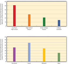 10 3 Prejudice Sociology
