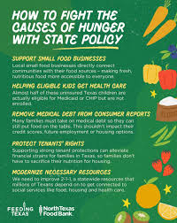 Image result for Food Insecurity Resources