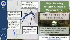 Warning, Major Flooding Imminent