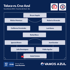 Sigue la transmisión online, minuto a minuto, en vivo y en directo del juego de la pachuca 2, cruz azul 0. Alineacion Confirmada De Cruz Azul Ante El Toluca Liga Mx Vamos Cruz Azul