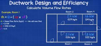 When the air conditioner filter is placed correctly. Ductwork Sizing Calculation And Design For Efficiency The Engineering Mindset