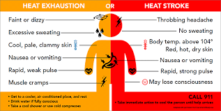 climate change in central canada