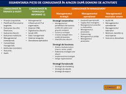 Avem capacitatea, experiență și expertiză necesare pentru a analiză întregul lanț de valoare al companiei, de la achiziții și logistică până la producție, distribuție, marketing și vânzări. PiaÈa Serviciilor De ConsultanÈÄ Din Republica Moldova ParticularitÄÈi TendinÈe ProvocÄri Consultex