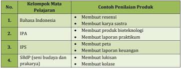 Sebutkan 7 contoh bentuk asesmen tidak tertulis yang bisa dilakukan. Bentuk Bentuk Penilaian Kinerja Dan Contoh Penerapannya