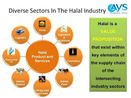 Halal industry training & consultancy. Industri Halal Tantangan Dan Peluang Bagi Indonesia Halaman All Kompasiana Com