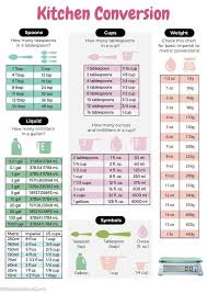 1 gallon is equal to 255.99999998609 tablespoon. How Many Ounces In A Cup My Dainty Soul Curry