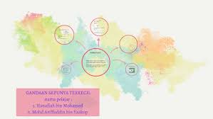Cerita dewasa sedarah, ng3ntot mama dan kakak kandung dengan mbak lisa. Gandaan By Arif Din On Prezi Next