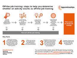 We use some essential cookies to make this website work. Frequently Asked Questions Oldham Training Centre