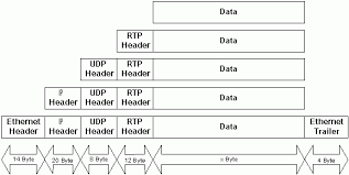 It does not address resource reservation and does. Encapsulation