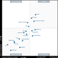 Https B2bsalescafe Files Wordpress Com 2019 09 Gartner Magic Quadrant For Robotic Process Automation Software July 2019 Pdf