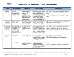 10 Unexpected Communicable Disease Chart Ohio