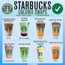 Calorie Details On Twitter Healthy Starbucks Starbucks Calories Starbucks Drinks Recipes