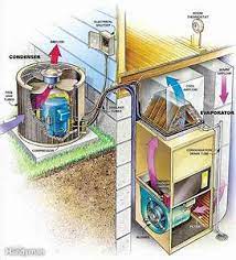 Central air conditioners range in size from 1.5 tons (18,000 btu) to 5.0 tons (60,000 btu) capacity. The Most Incredibly Neglected Solution For Furnace Ac Combo Memphis Air Conditioning And Heating