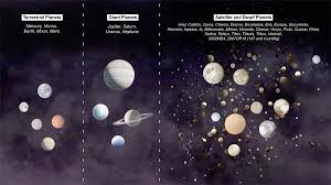 Here are the planets listed in order of their distance from the sun you can find more tricks for remembering the order of the planets at our detailed article here. Planets In Order From The Sun Pictures Facts And Planet Info