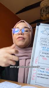 Graphic Design Campaign: Marketing Plans 101