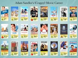 Favorite electric guitarists by kblists. Adam Sandler S Movie Career An Unbiased Look Bek Watches Movies