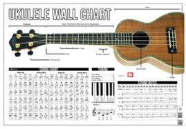 Ukulele Wall Chart Wall Chart Mel Bay Publications Inc