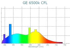 Fluorescent Light Spectrum Pastring Com