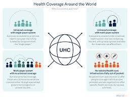 Buying health insurance for the first time seems confusing at first. Healthcare Systems And How They Work World Economic Forum