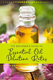 Essential Oil Dilution Guide Dilution Rate Charts For All Ages