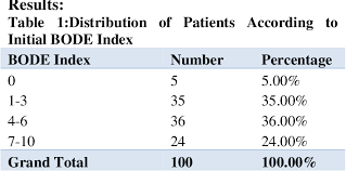Image result for BODE Index