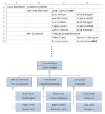 Build Org Charts And Mind Maps Automatically From Data