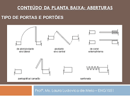 Nas plantas baixas são indicados os acessos ao imóvel para pedestres e automóveis, o nível dos pisos em relação à cota 0,00 do terreno, os nomes e as aberturas de portas e janelas, os nomes e áreas dos ambientes, os tipos de revestimentos, o desenho do piso. O Projeto Arquitetonico Ppt Video Online Carregar