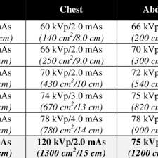 pediatric abdomen x ray technique related keywords