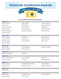 Amy yong is a member of vimeo, the home for high quality videos and the people who love them. Https Www Lionsclubs Org Sites Default Files Centennial Award Achievers Diamond Centennial Award June 2020 Pdf