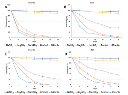 Ace, ipm, inspection, monitoring and action thresholds, selecting control methods. Sustainability Free Full Text Microbial Communities Associated With Acetaminophen Biodegradation From Mangrove Sediment Html