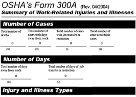 The employer shall comply with occupational safety and health standards promulgated under this act. the following are examples of some types a hazard for which osha issues a citation must be reasonably foreseeable. Recordkeeping Overview Occupational Safety And Health Administration