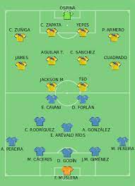 En www.colombia.com la celebración de los 20 años de la hazaña de la selección colombia en el monumental de buenos aires. Colombia En La Copa Mundial De Futbol De 2014 Wikipedia La Enciclopedia Libre