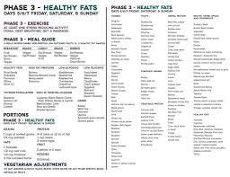 Well I Have Made It Through Phase 1 And Phase 2 Of The Eating Plan I Shared This Recipe F Fast Metabolism Diet Recipes Metabolic Diet Fast Metabolism Recipes