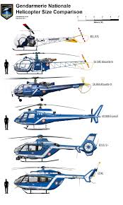 Aircraft Size Comparison Charts Compiled By A13x