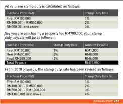 How does a stamp duty exemption work? Lock Stock Barrel Set Aside Sum For Stamp Duty