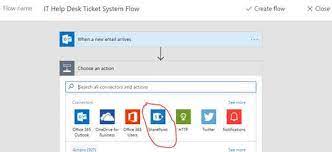 Microsoft office, or simply office, is a family of client software, server software, and services developed by microsoft. Overview Of Ticketing System In Sharepoint