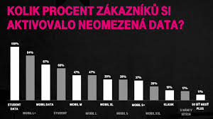 Nové tarify vodafone zahrnují neomezený datový limit trvale. T Mobile Od Zari 2019 Nabidne Levnejsi Neomezena Data Cnews Cz