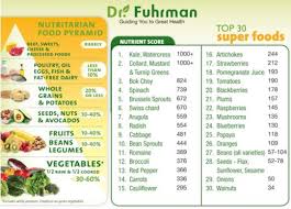 The Top 30 Superfoods Nutrient Rich