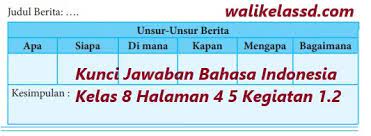 Try the suggestions below or type a new query above. Kunci Jawaban Bahasa Indonesia Kelas 8 Halaman 4 5 Kegiatan 1 2 Wali Kelas Sd