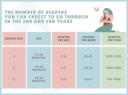 And this is because there is a huge range of normal in how how do diaper sizes work? How Many Diapers Do I Need Stockpile Save