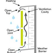 Rainscreen Systems - Elemex - Canada