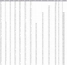 You Will Love Hardness Testing Conversion Chart Hardness