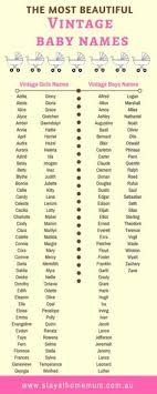 Below are some ideas for baby names that start with c based on data from the social security administration. 18 Christian Baby Girl Names Ideas Baby Girl Names Girl Names Christian Baby Girl Names