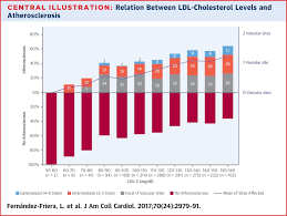 Normal Levels For Cholesterol Normal Cholesterol Levels