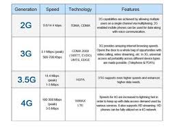 98 Of Americans Have Access To 4g Lte Mobile