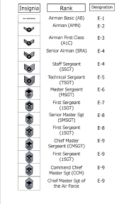 Air Force Enlisted Ranks Air Force Basic Training Air