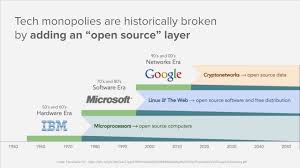 Mistaking bitcoin for a decentralized payment mechanism makes one more likely to misattribute features to it and, as a result, misevaluate the extent to which it is likely to be an effective payment mechanism in a given context. Centralization Vs Decentralization Avc