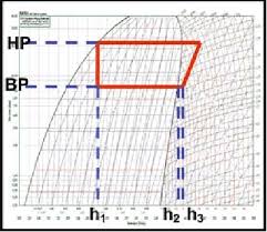 R410a Pressure Enthalpy Diagram Reading Industrial Wiring